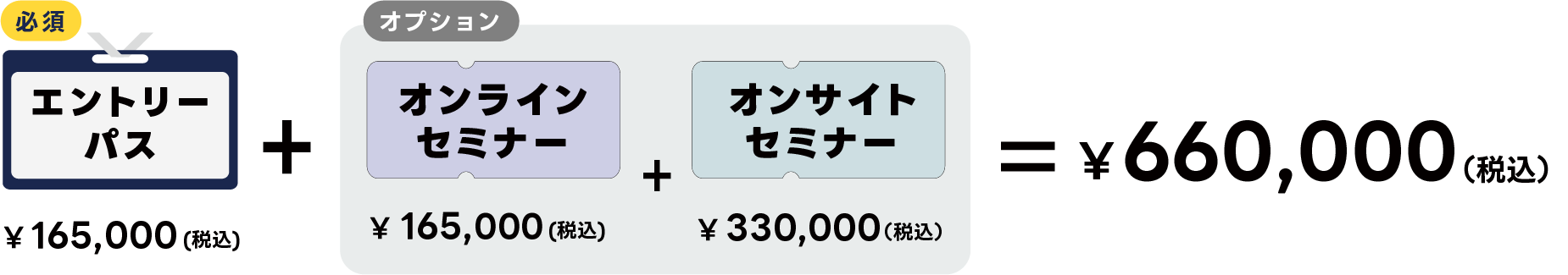 申込例